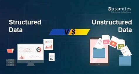 Image result for Structured and Unstructured Data Representation