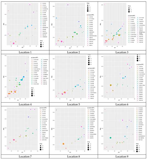 A Novel Generative Adversarial Network Model Based on GC-MS Analysis ...