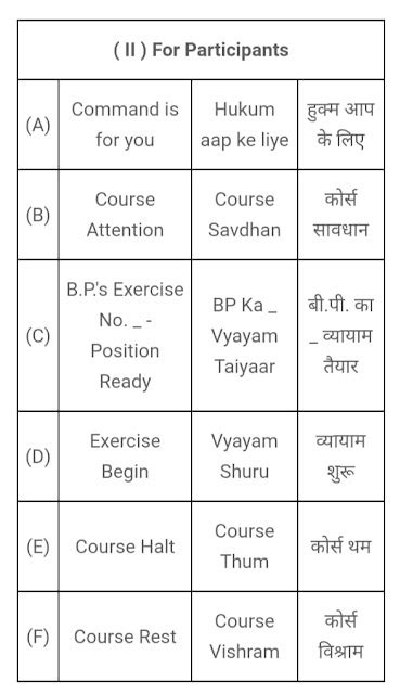 BP SIX EXERCISE IN ENGLISH || How to take a Session on B.P. Six ...
