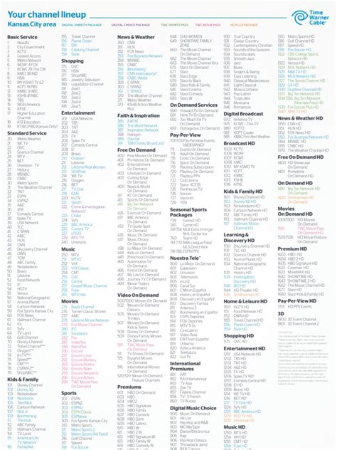Basic Plan Package 的图像结果