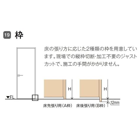 ラシッサDパレット 標準ドア APTH-LAA 錠無し 07720 W：778mm × H：2 023mm ノンケーシング / ケーシング ...