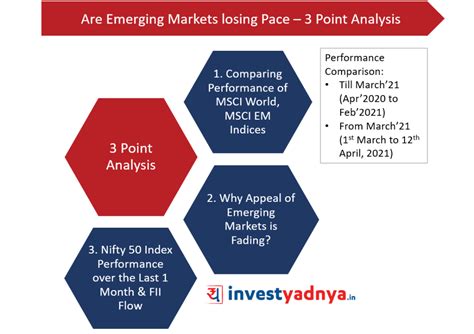 Impact of Second Wave on Stock Markets – Yadnya Investment Academy
