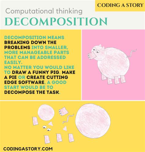 Image result for Computing Thinking