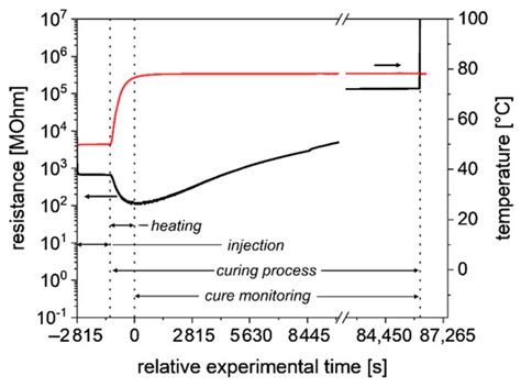Usage of Near-Infrared Spectroscopy for Inline Monitoring the Degree of ...