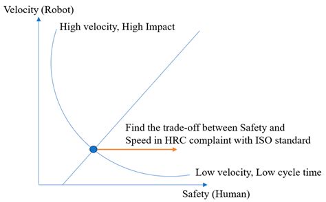 Digital Twin for Human–Robot Collaboration in Manufacturing: Review and ...