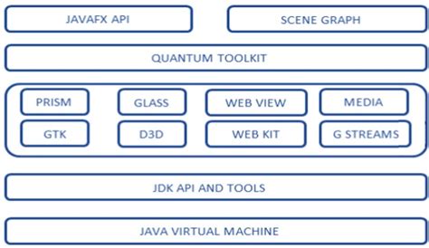Image result for Créer un Projet JavaFX
