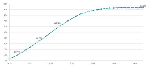 Automatic Emergency Braking (AEB) System Impact on Fatality and Injury ...