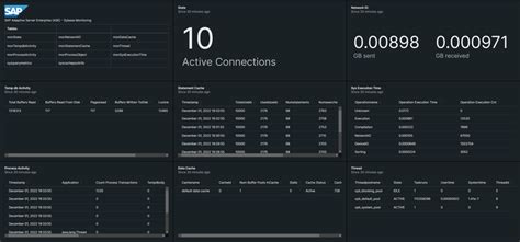 Image result for Sybase Database Operating System