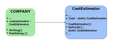 Image result for Singleton Design Pattern Real-World Example Passport Example