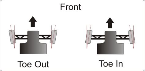 Image result for How Does Toe Out Work