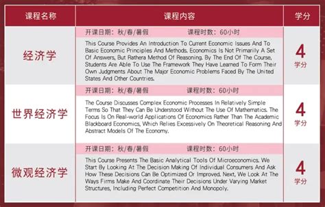 哈佛大学（Harvard University）申请资讯（2019版）-峰越教育机构