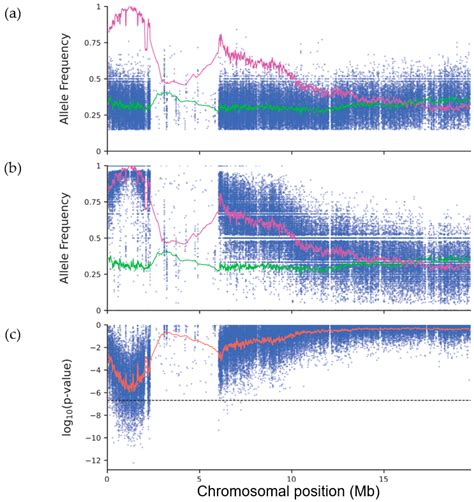 Cloning of an Albino Mutation of Arabidopsis thaliana Using Mapping-by ...