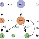 Image result for Resource Competition