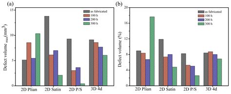 Non-Destruction Evaluation Method for Long-Term Oxidation Behavior of ...