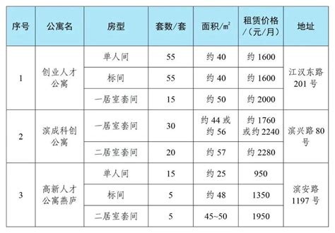 杭州本科1万 硕士3万 博士5万 7年以内还有补贴 - 知乎