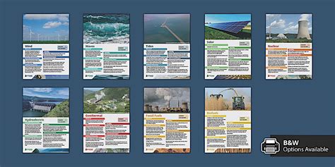Energy Resources Posters (teacher made) - Twinkl