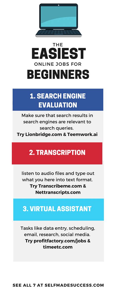 Image result for Simple Work From Home Jobs