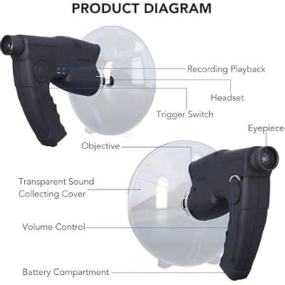Parabolic Microphone Monocular, Sound Amplifier Ear India | Ubuy
