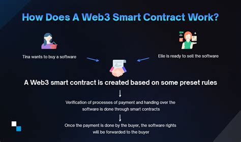Image result for Web3 JS Smart Contract