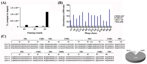 Selection and Characterization of Monoclonal Antibodies Targeting ...