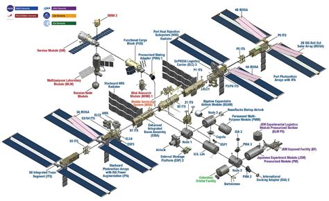 Image result for Hand in Hand Module ISS