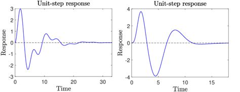 Image result for Angular Frequency Pendulum