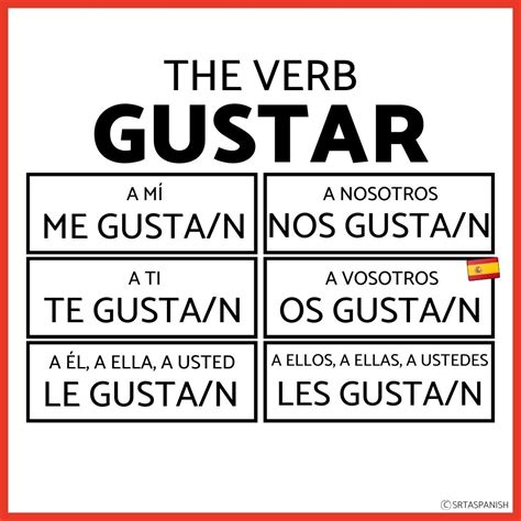 Spanish Gustar Verbs