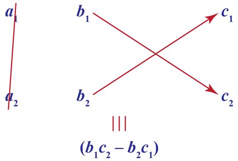 Math Cross Multiplication 的图像结果