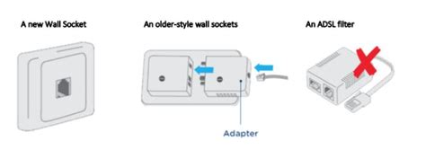NBN FTTC Connection Box How Work 的图像结果