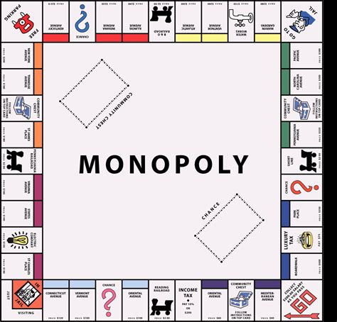 Monopoly Game Board Layout – Peterainsworth