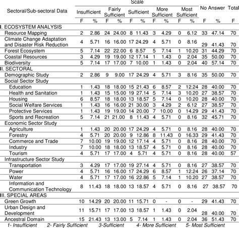 Local Development Indicator Table Clup 的图像结果
