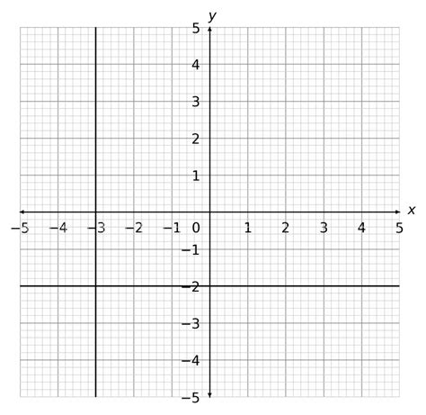 Image result for How to Work Out Gradient of a Graph