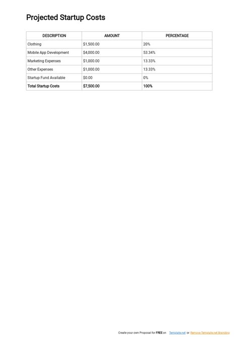 Online Clothing Brand Business Plan Template [Free PDF] - Google Docs ...