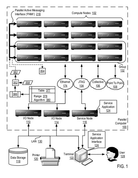 Data Authentication Algorithm 的图像结果