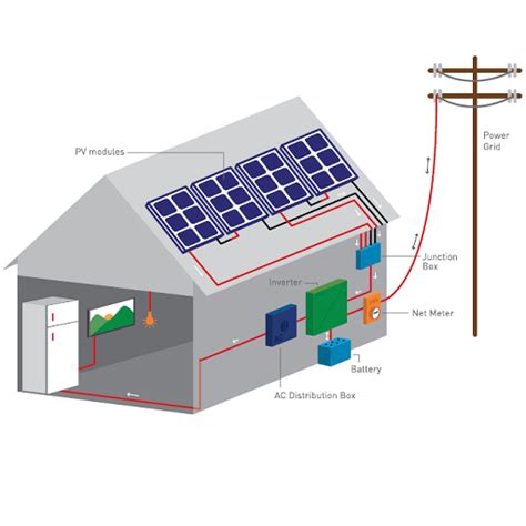 Projects | softman.in