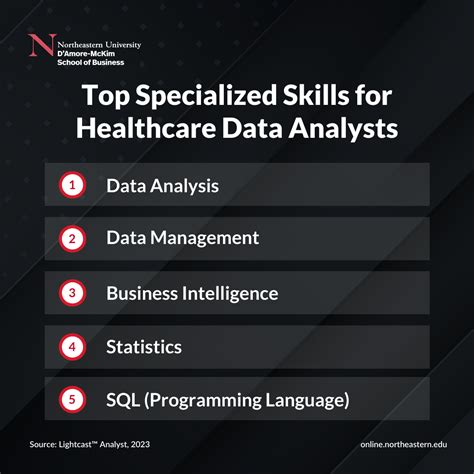 How to Become a Healthcare Data Analyst: 4 Steps