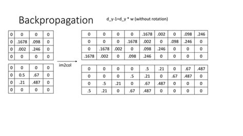 Image result for Convolution Multiplication Vector