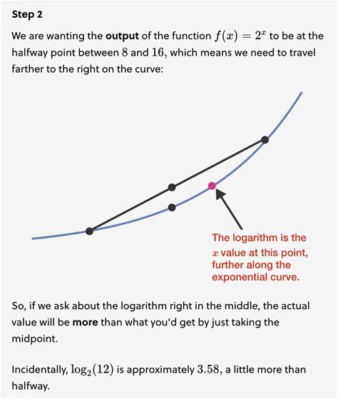 Image result for Basic Logarithms