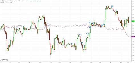Commodity Trading 的图像结果