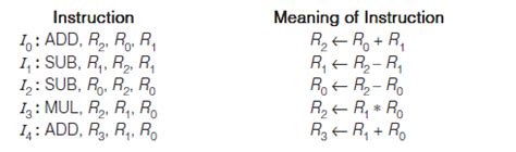 CO and Architecture: MadeEasy Subject Test: CO & Architecture - Pipelining