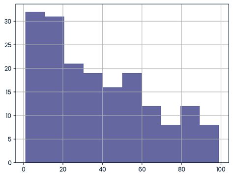 Image result for Introduction to Data Science with Python Statistics
