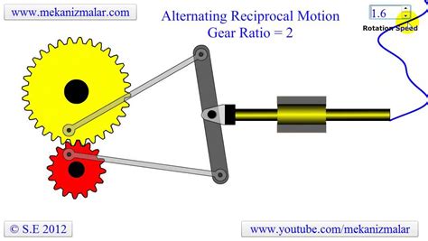 Image result for Reciprocating Motion Using Magnets