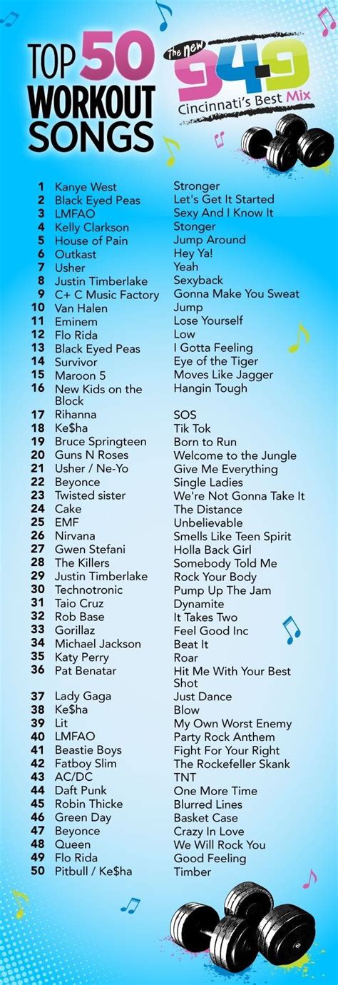 gym workout music playlist
