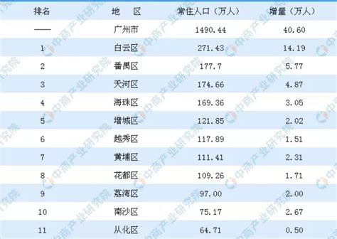 广州有哪些大学排名一览表，广州各大高校的排名情况是怎样的
