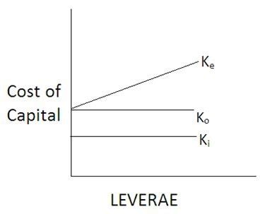 Image result for Improve Net Operating Income