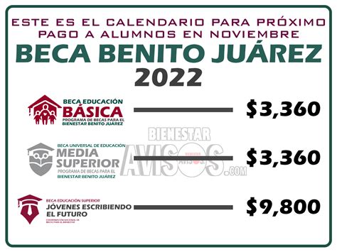 ≫ Beca Benito Juárez 2022: Este es el CALENDARIO para PRÓXIMO PAGO a ...