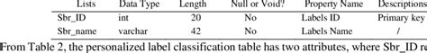 Data Classification Label Table Example 的图像结果