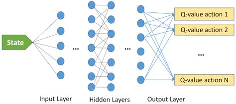 A Deep Reinforcement Learning Algorithm for Trajectory Planning of ...