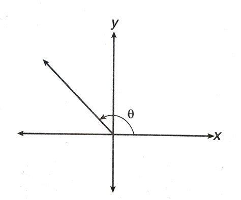 In the figure above, if `costheta=-0.36`, what is the value of ...