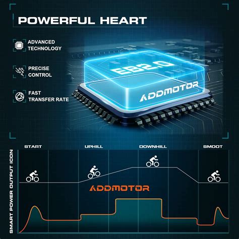 Buy ADDMOTOR E-53 Adult Electric Hybrid Bike,125Miles, E-Bikes with 48V ...